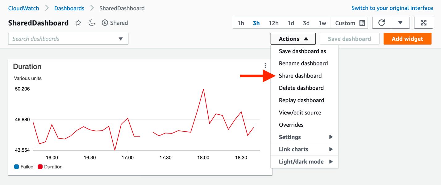 CloudWatch Actions 메뉴에서 Share dashboard 선택