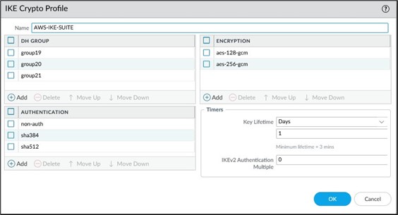 팔로알토 IKE Crypto Profile 설정